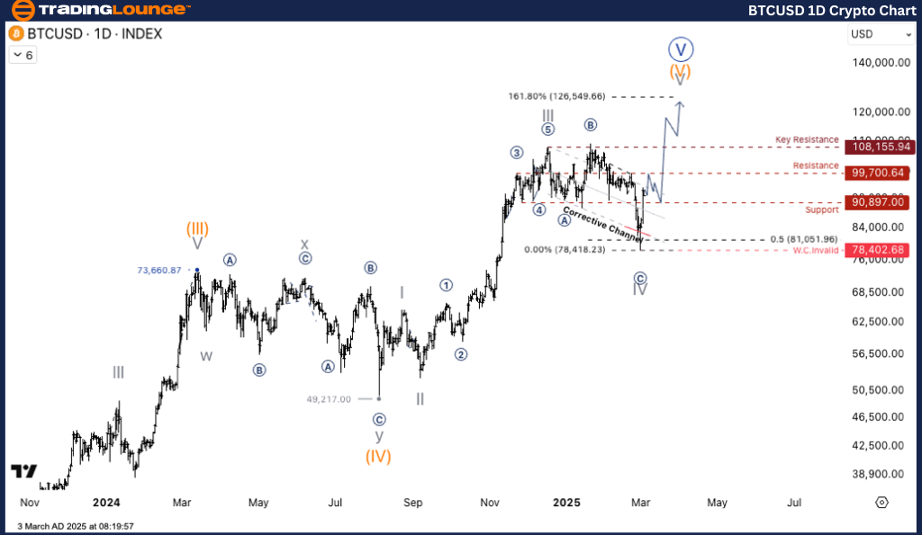 BTCUSD-1d-crypto-cha...