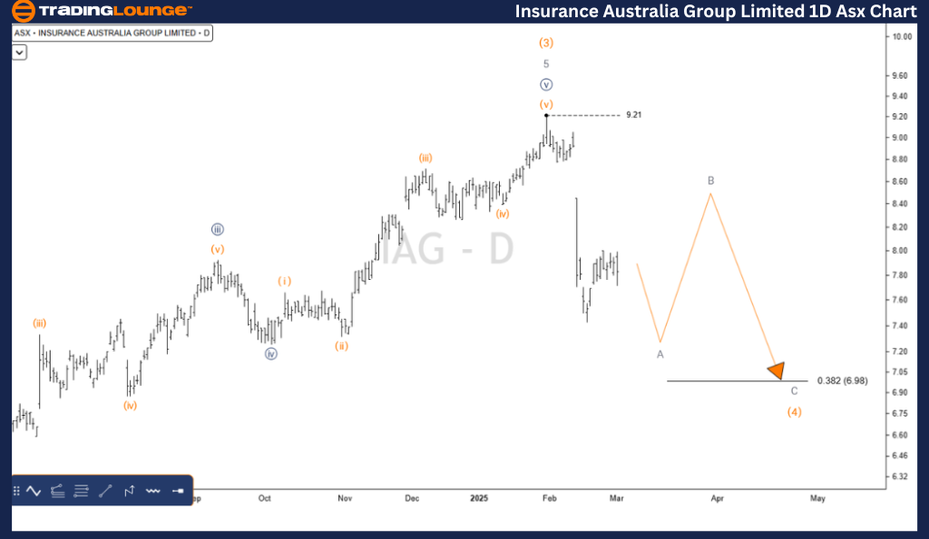 INSURANCE-AUSTRALIA-...