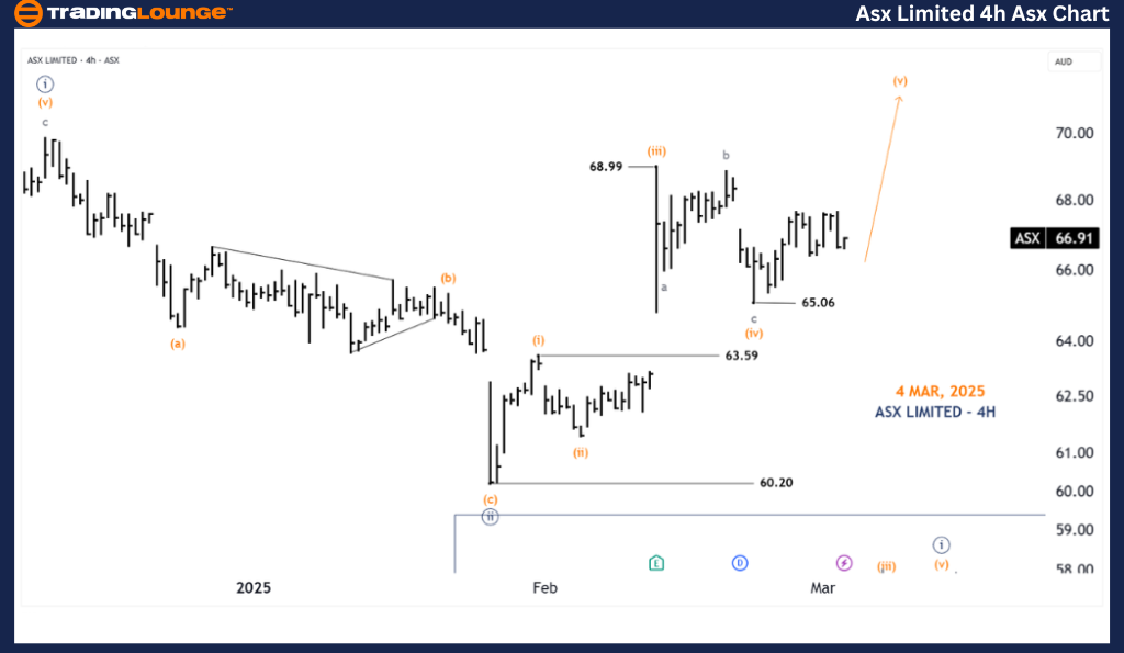 ASX-LIMITED-4h-asx-c...