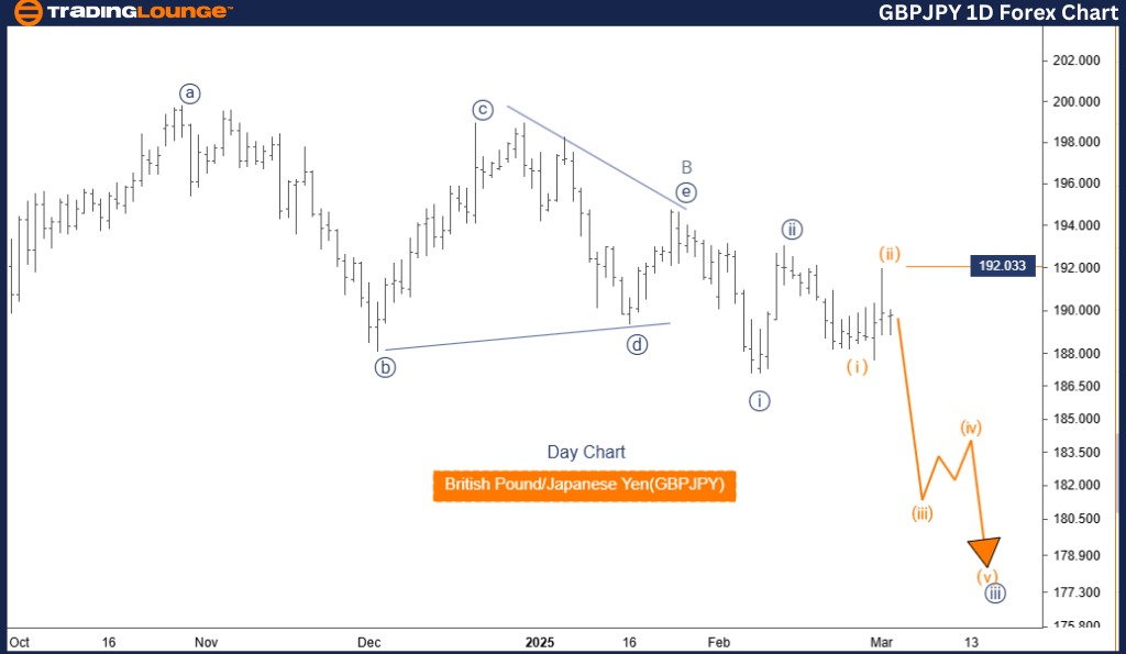 GBPJPY-1d-forex-char...