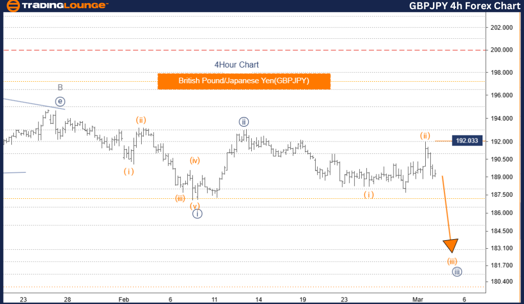 GBPJPY-4h-forex-char...