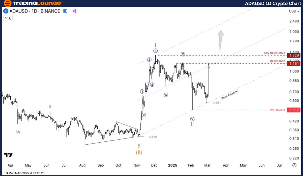 ADAUSD-1d-crypto-cha...