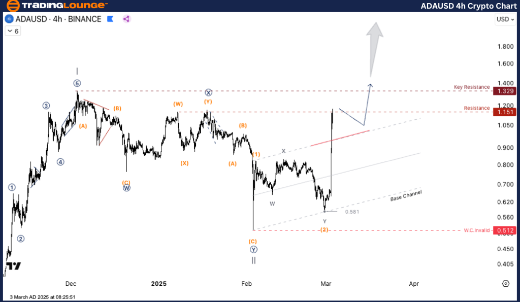 ADAUSD-4h-crypto-cha...