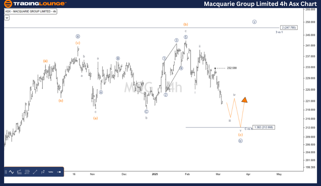 MACQUARIE-GROUP-4h-a...