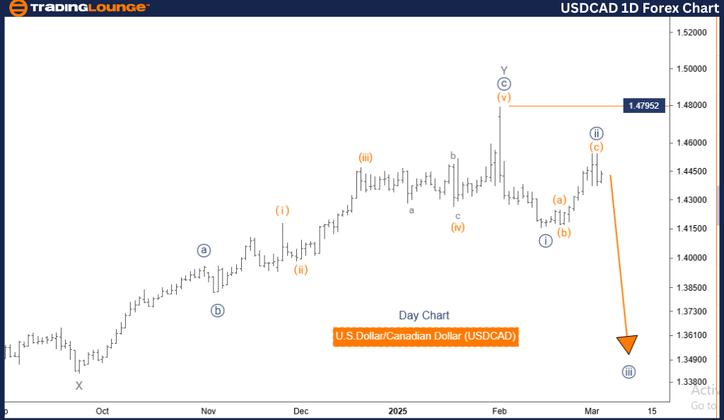 USDCAD-1d-forex-char...