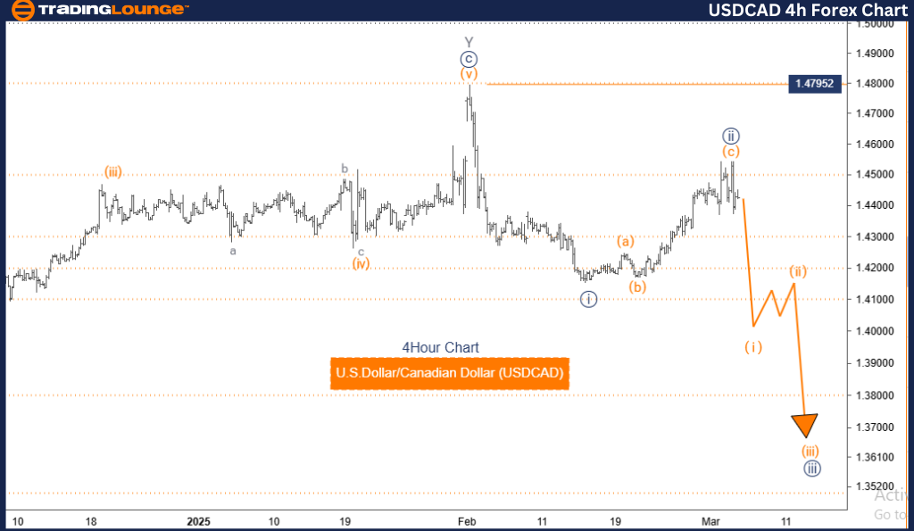 USDCAD-4h-forex-char...