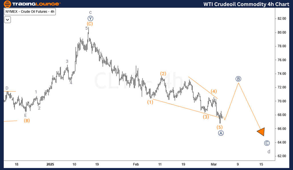 WTI-Crudeoil-4h-comm...