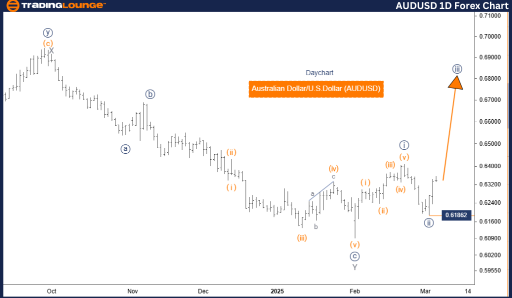 AUDUSD-1d-forex-char...