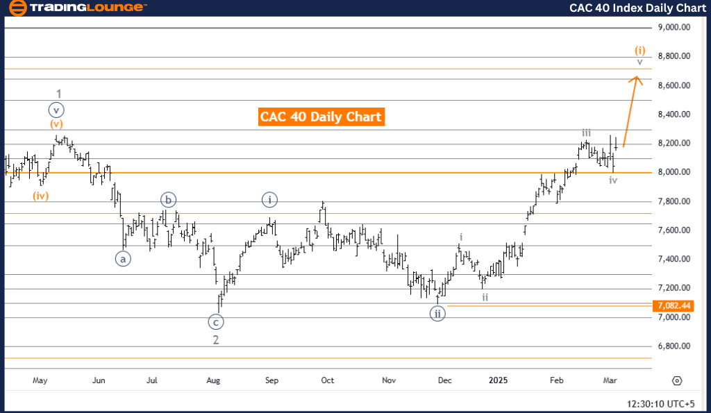 CAC-40-index-daily-c...