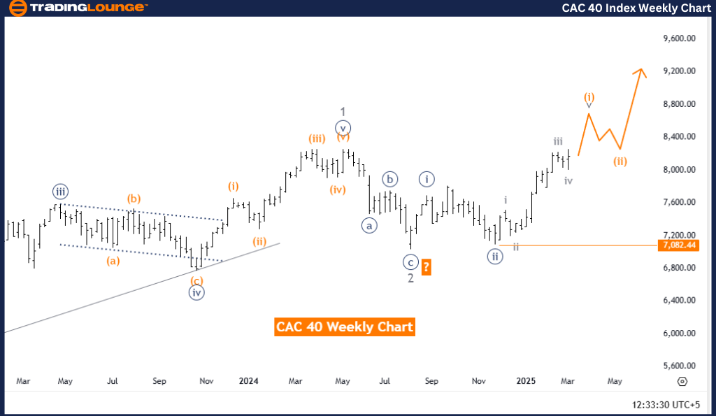 CAC-40-index-weekly-...