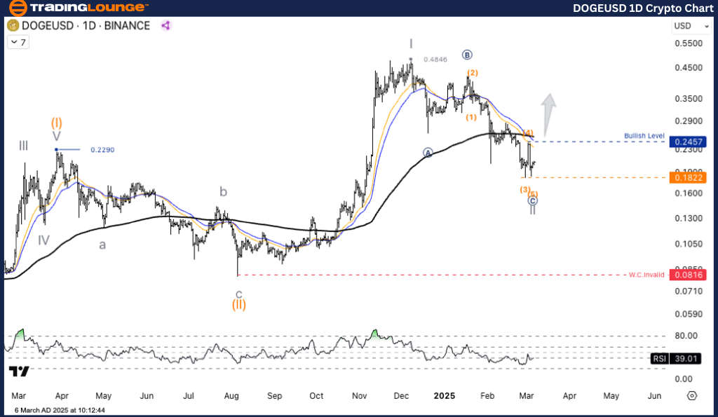 DOGEUSD-1d-crypto-ch...