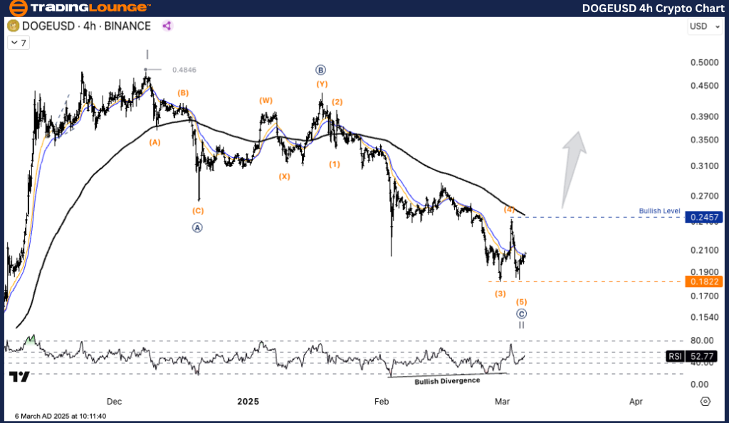 DOGEUSD-4h-crypto-ch...