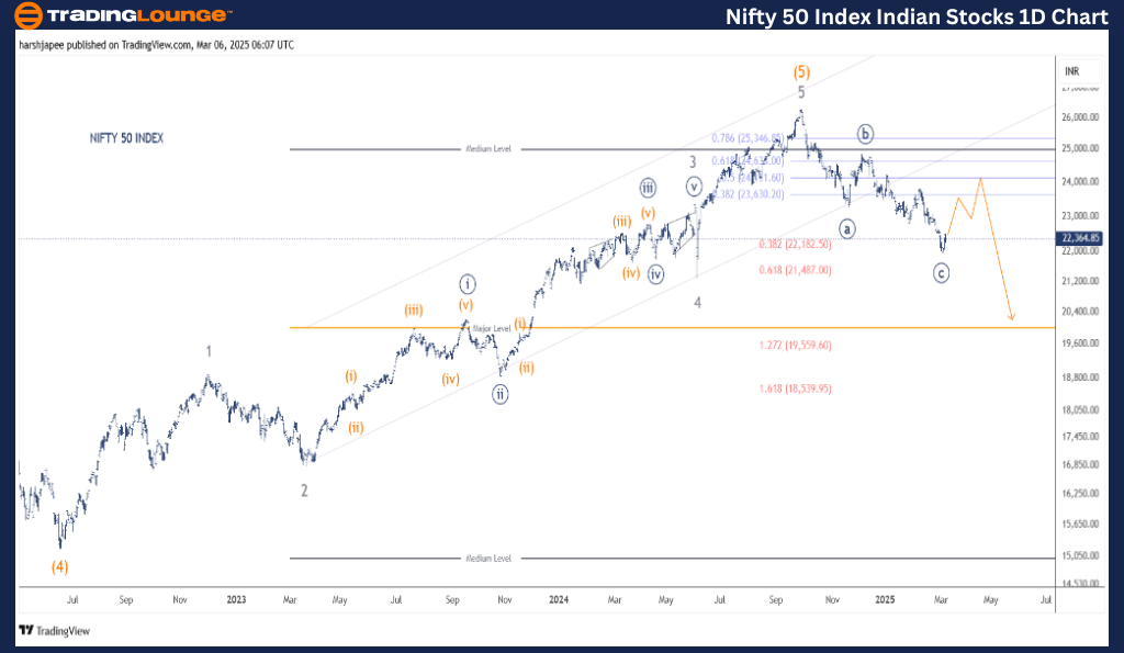 NIFTY-50-1d-stock-ch...