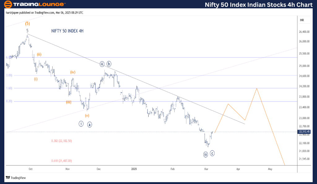 NIFTY-50-4h-stock-ch...