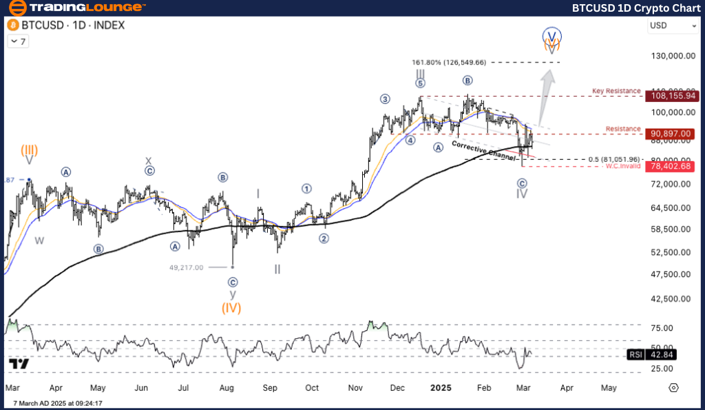 BTCUSD-1d-crypto-cha...