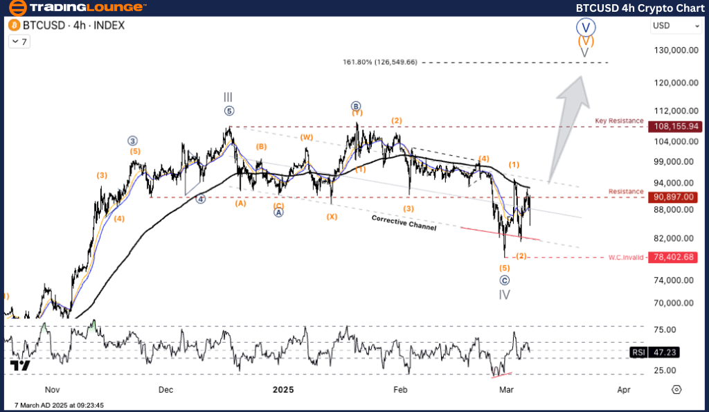 BTCUSD-4h-crypto-cha...