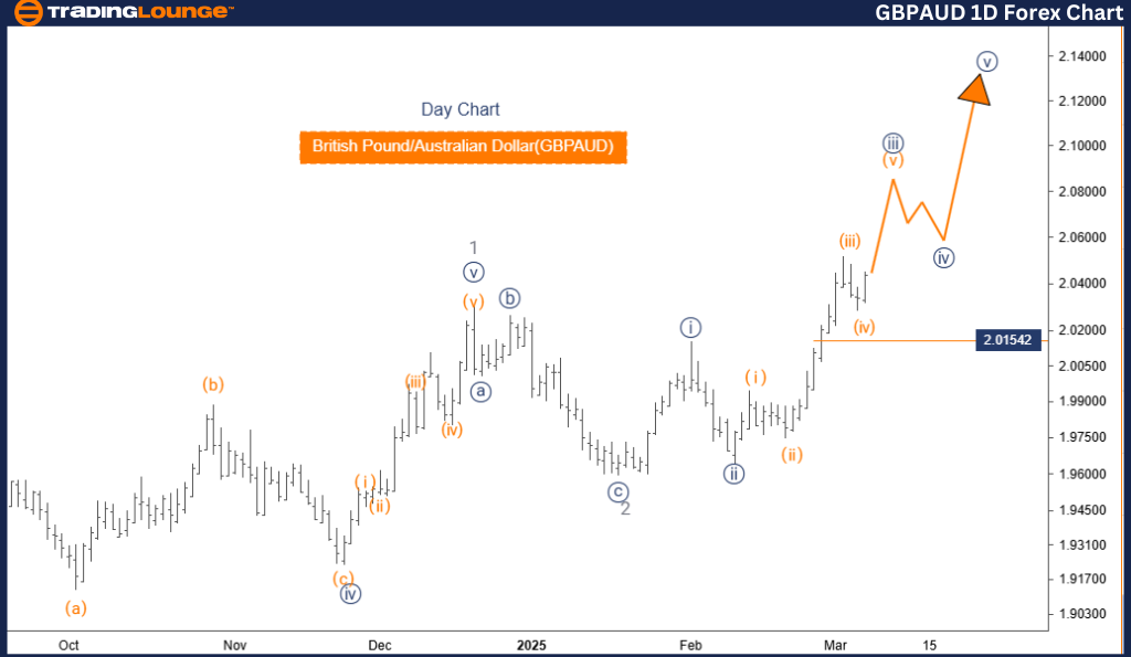 GBPAUD-1d-forex-char...