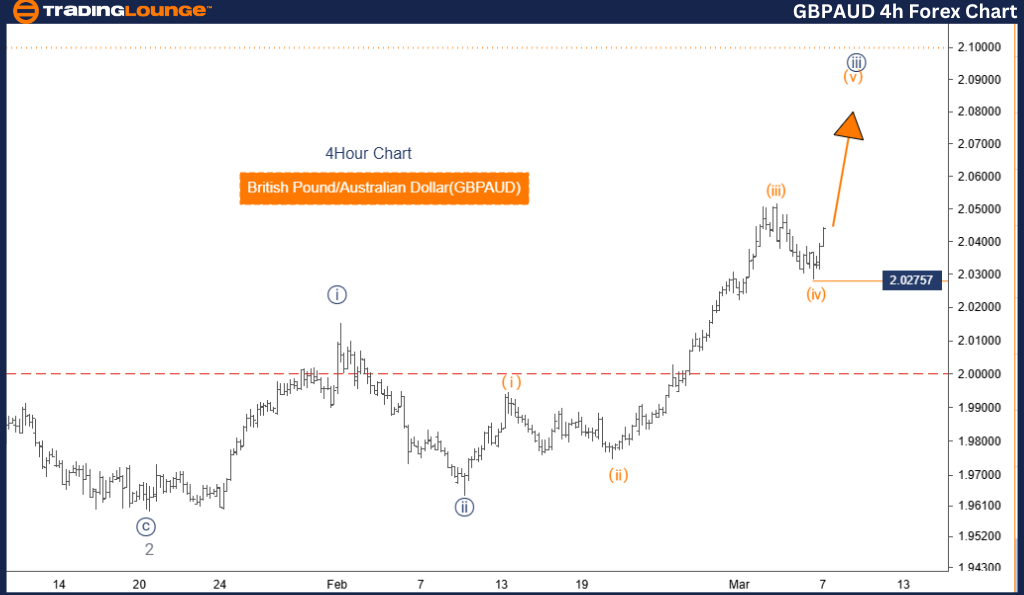 GBPAUD-4h-forex-char...