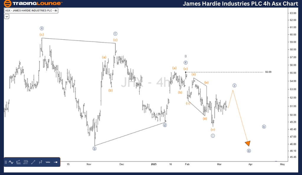 JAMES-HARDIE-4h-asx-...