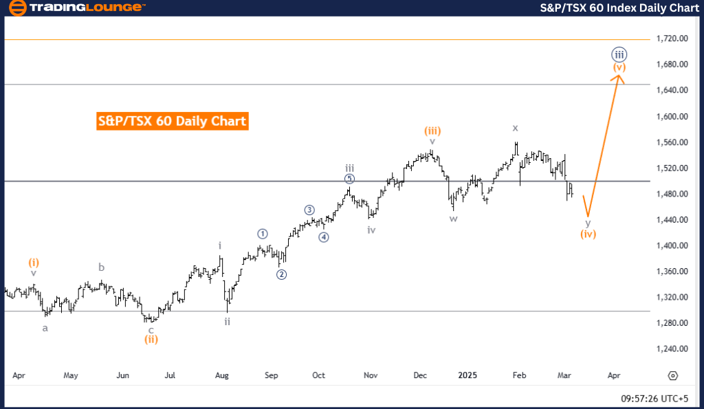 SPTSX-60-index-daily...