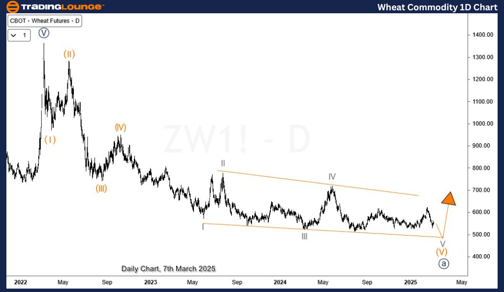 Wheat-1d-commodity-c...