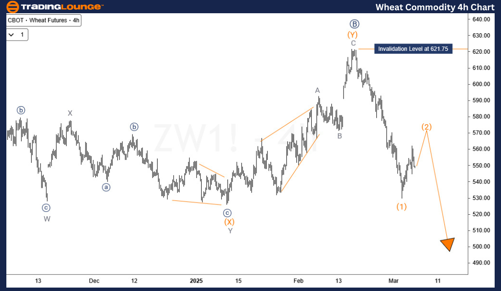 Wheat-4h-commodity-c...