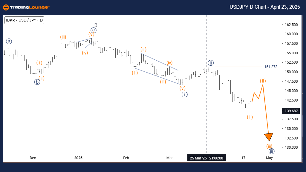 USDJPY-1d-forex-char...
