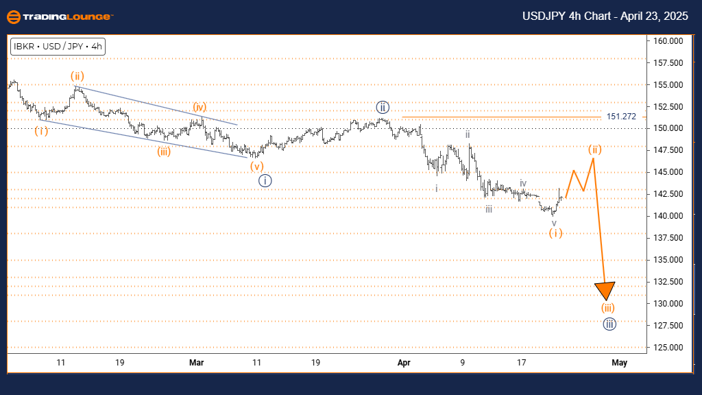 USDJPY-4h-forex-char...