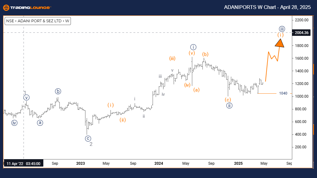 ADANIPORTS-Weekly-In...