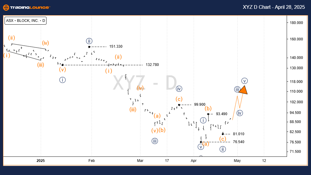 BLOCK-INC-XYZ-asx-1D...