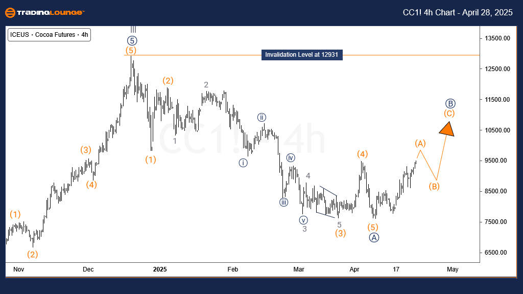 Cocoa-Commodity-4h-C...