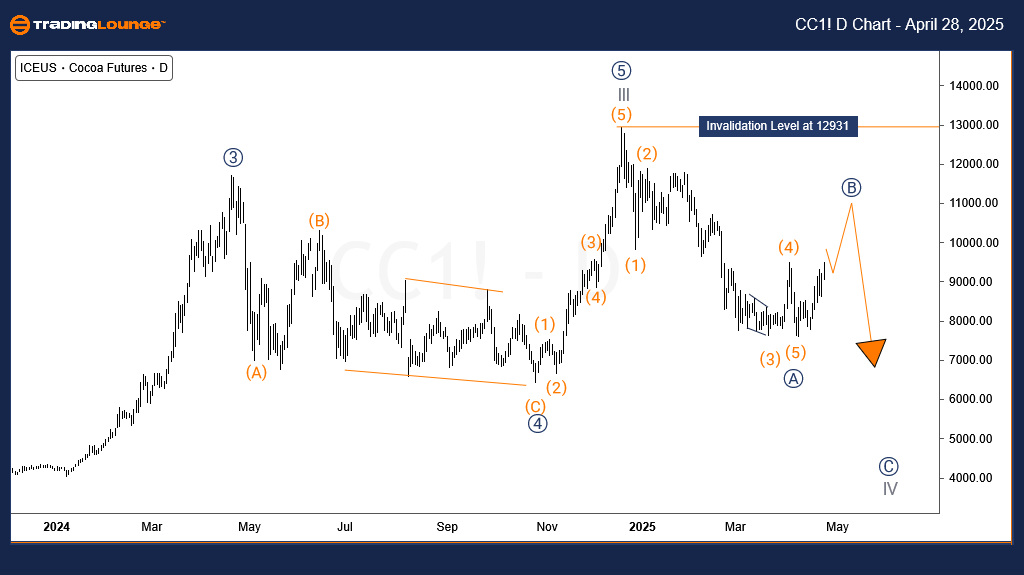 Cocoa-Commodity-Day-...