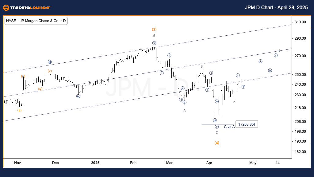 JPM-us-stock-day-cha...