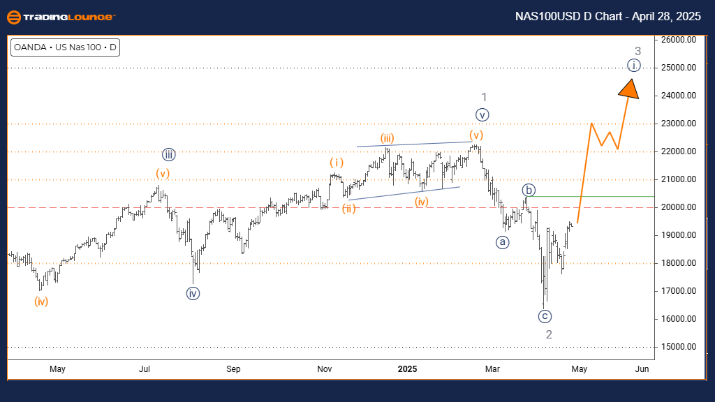 NASDAQ-Index-Day-Cha...