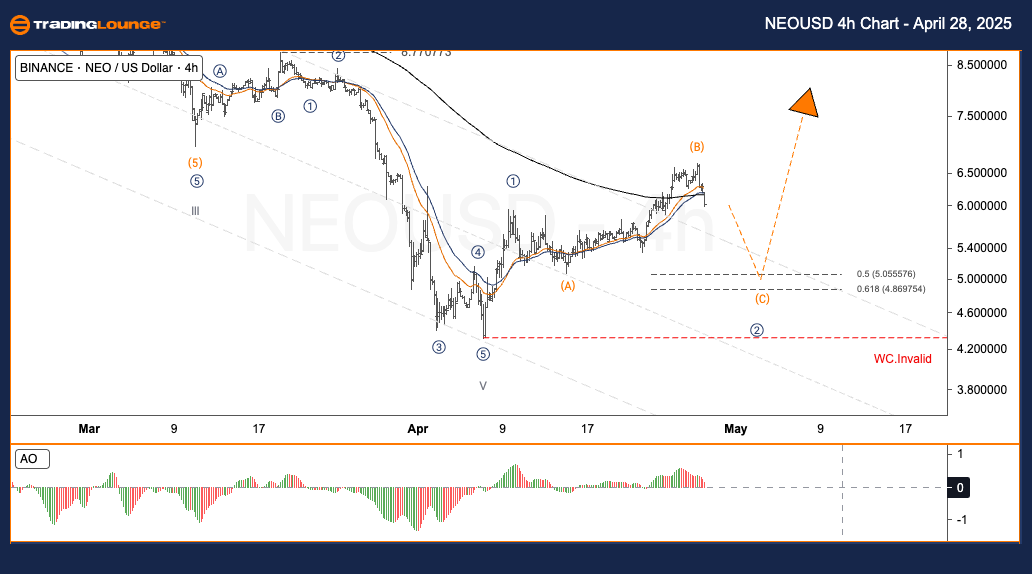 NEOUSD-Crypto-4h-Cha...