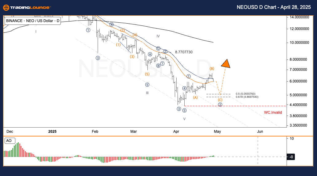 NEOUSD-Crypto-Day-Ch...