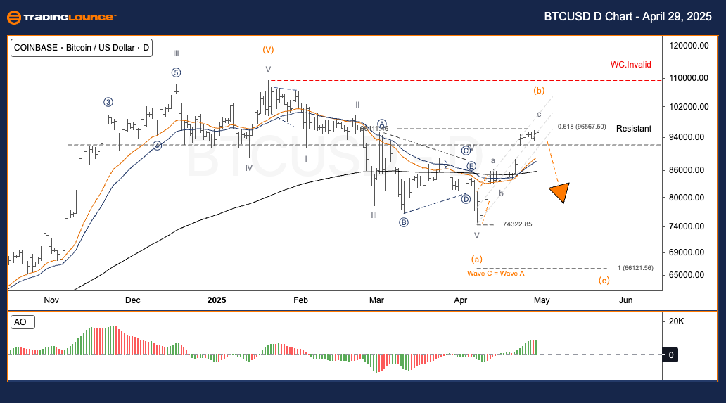 BTCUSD-1d-crypto-cha...