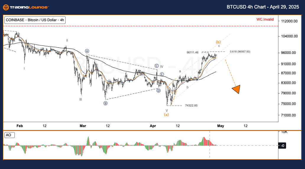 BTCUSD-4h-crypto-cha...