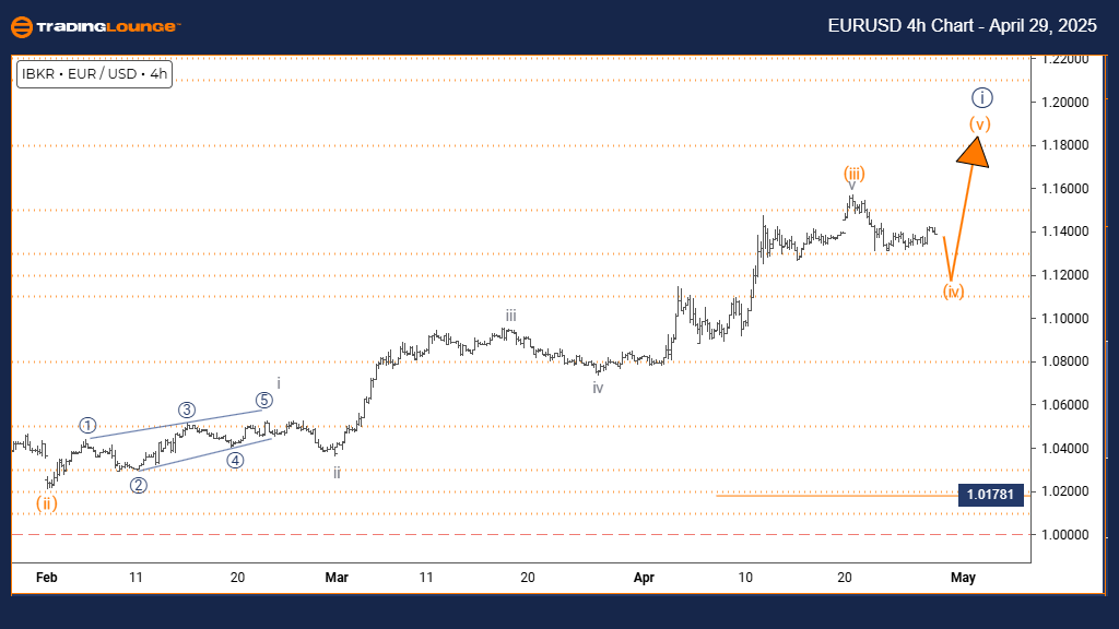 EURUSD-Forex-4h-char...