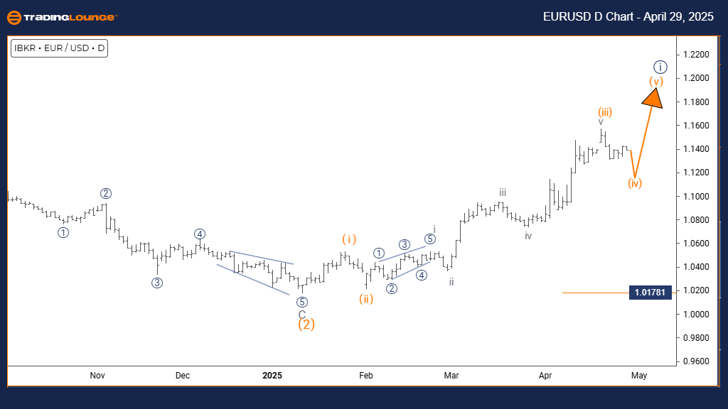 EURUSD-Forex-day-cha...