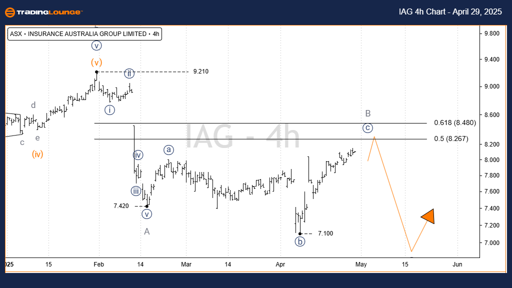 IAG-Asx-Stock-4h-cha...
