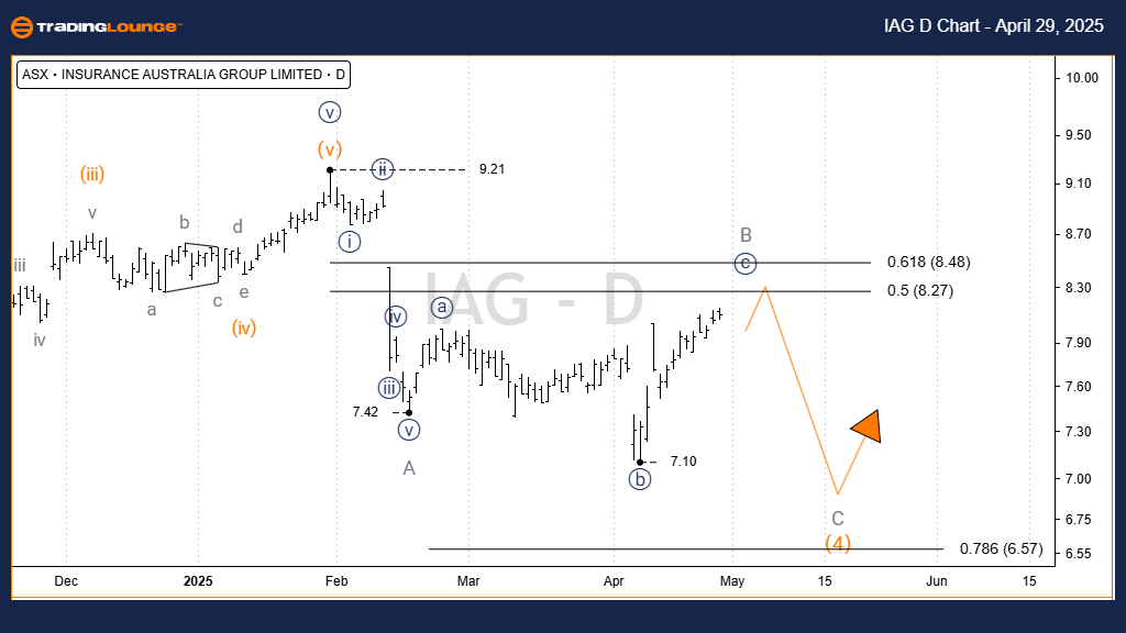 IAG-Asx-Stock-day-ch...