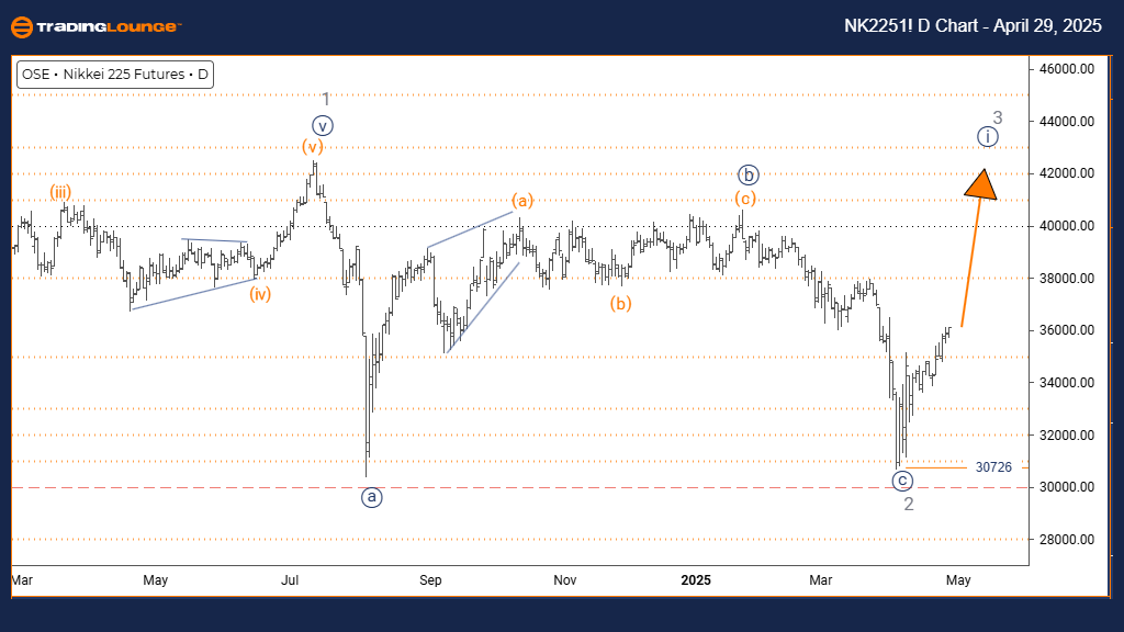 NIKKEI225-index-Day-...