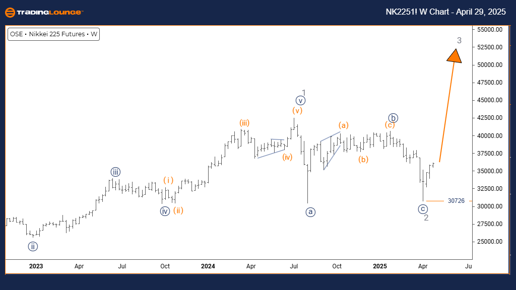 NIKKEI225-index-week...