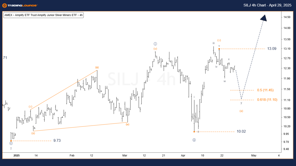 SILJ-ETF-4h-Chart-29...