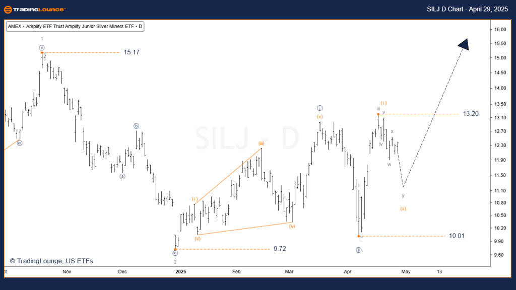 SILJ-ETF-Day-Chart-2...