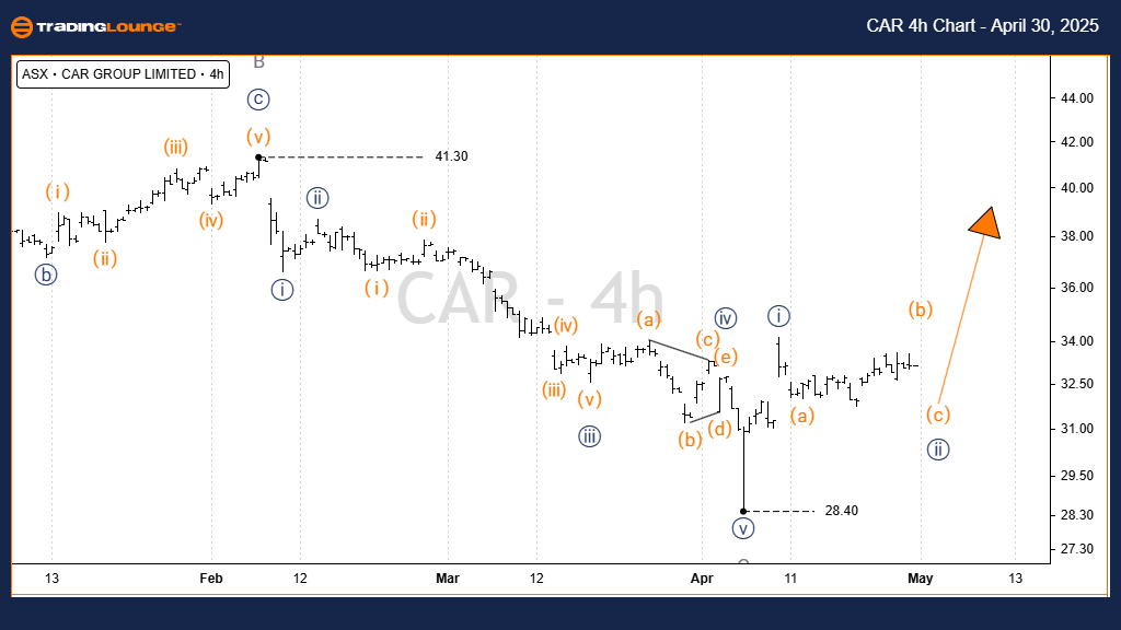 CAR-ASX-4h-Chart-300...