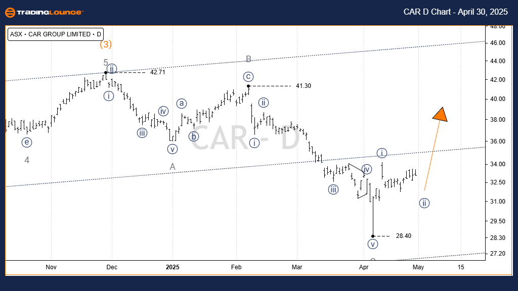 CAR-ASX-Day-Chart-30...