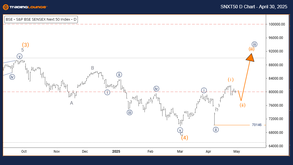 SENSEX-d-index-chart...