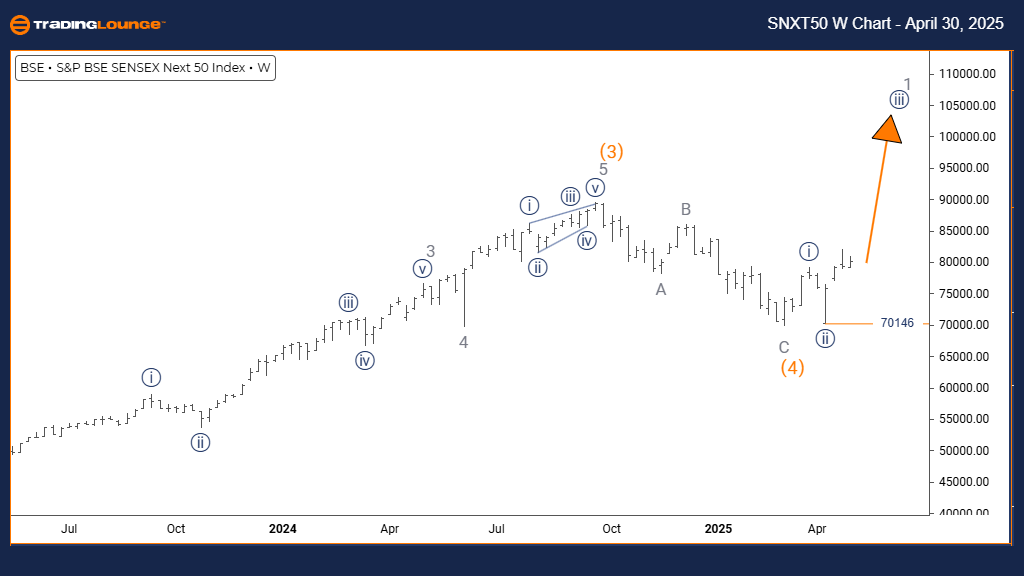 SENSEX-w-index-chart...